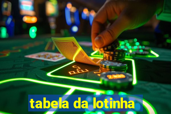 tabela da lotinha